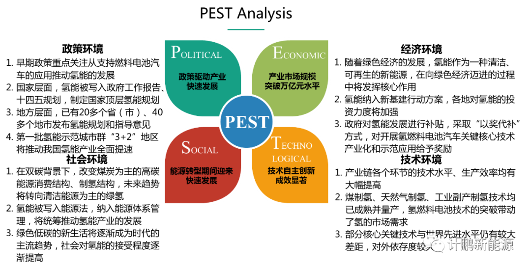 【計鵬原創】氫能(néng)産業PEST分析