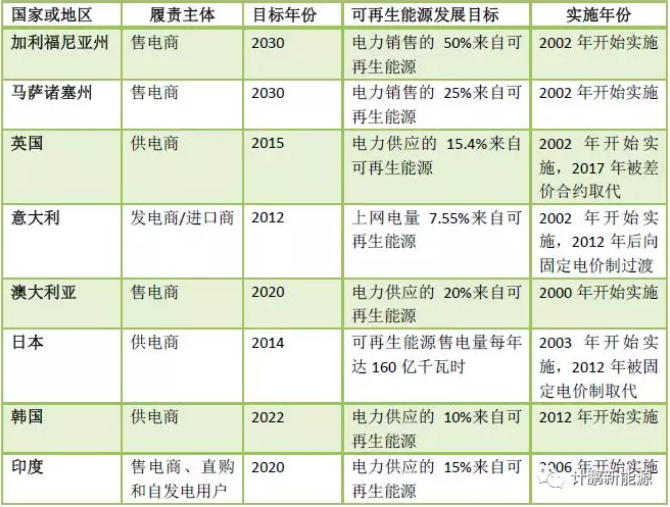 【計鵬視角】我國(guó)綠色電力證書的發(fā)展現狀及趨勢