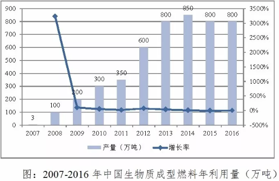 【計鵬視角】國(guó)際生物質成(chéng)型燃料消費市場概況