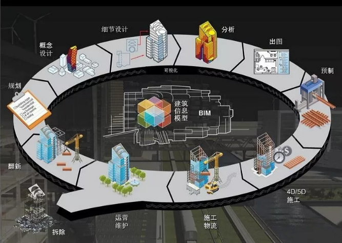 【計鵬視角】全面(miàn)了解BIM