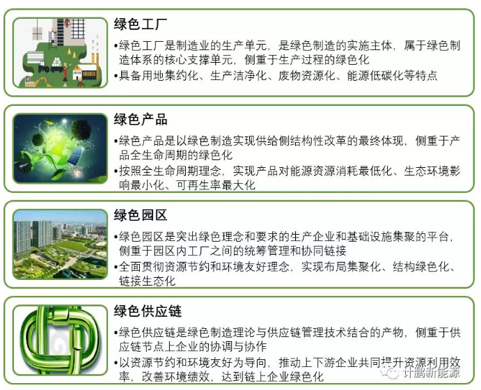 【計鵬原創】我國(guó)綠色制造體系建設情況