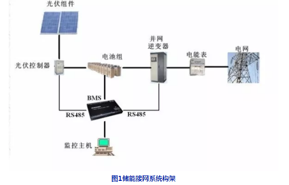 【計鵬視角】分布式光伏＋儲能(néng)設計要點