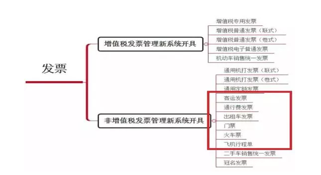 【計鵬視角】淺談發(fā)票