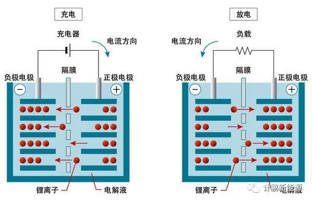 【計鵬原創】基于雷達圖對(duì)主要锂電池性能(néng)的對(duì)比分析