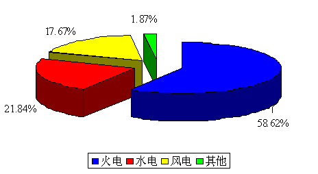 計鵬專題——2013年中國(guó)風電展望