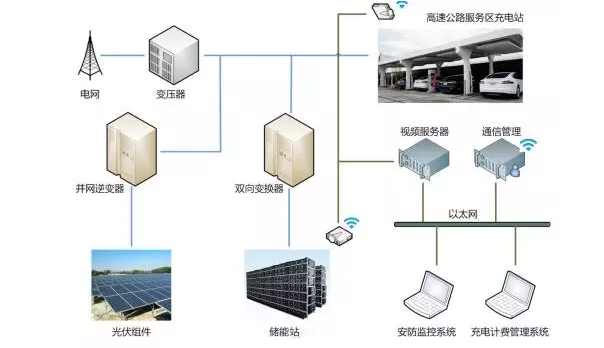 【計鵬視角】“分布式光伏＋儲能(néng)”系統保護配置設計要點解析