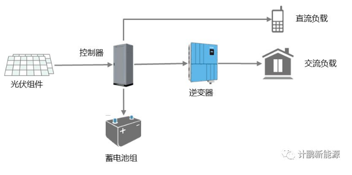 【計鵬視角】集中式與組串式逆變器對(duì)比分析