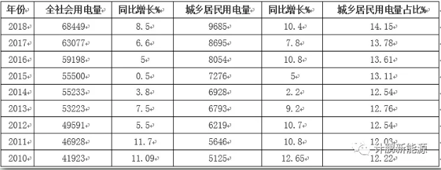 【計鵬視角】可再生能(néng)源與建築結合存在問題及解決方案