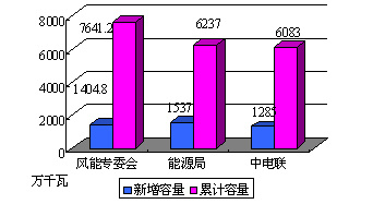 北京計鵬受邀參加2013年中國(guó)風能(néng)新春茶話會(huì)