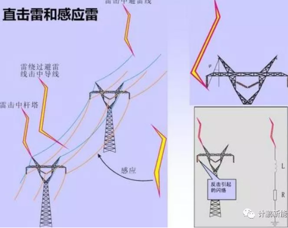 【計鵬視角】淺談雷害與集電線路