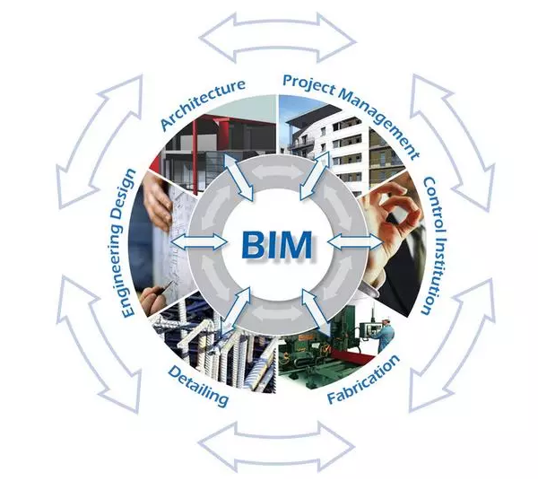 【計鵬視角】工程建設領域的二次革命——BIM