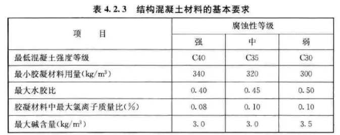 【計鵬視角】陸上風電項目風電機組基礎防腐處理方案