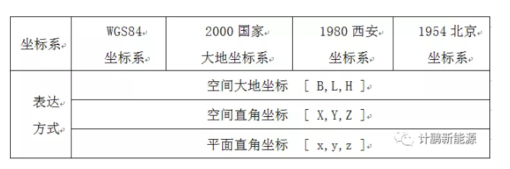 【計鵬視角】新能(néng)源項目中常用的坐标概念