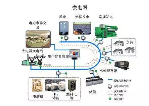 【計鵬視角】淺談微電網對(duì)配電網系統的影響