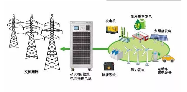 【計鵬視角】儲能(néng)産業發(fā)展的幾大技術方向(xiàng)