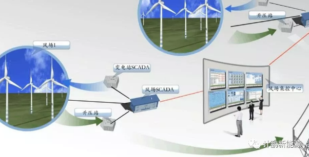 【計鵬視角】風電競價下技術探讨系列之一：集控中心配置概述