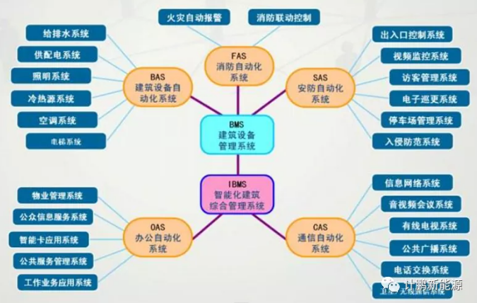 【計鵬視角】物聯網助力風電平價上網