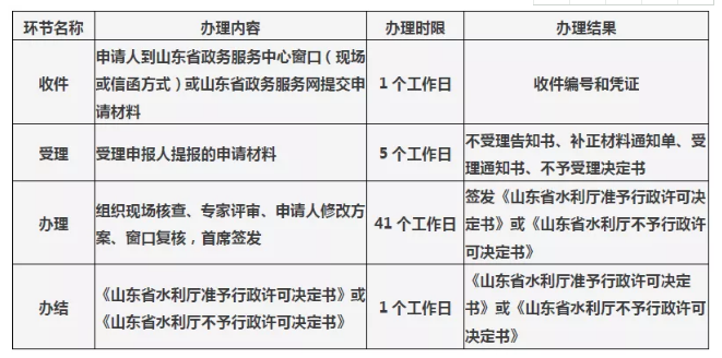 【計鵬視角】新能(néng)源工程手續報批系列之“涉河工程”